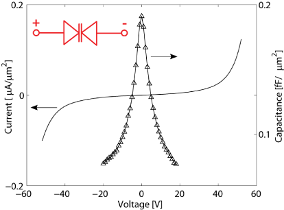 Voltage dependence in current and capacitance of a heterostructure barrier varactor IV CV of HBVmellan.png