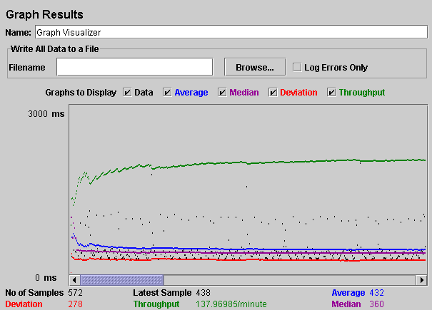 File:Jakarta jmeter screenshot.png