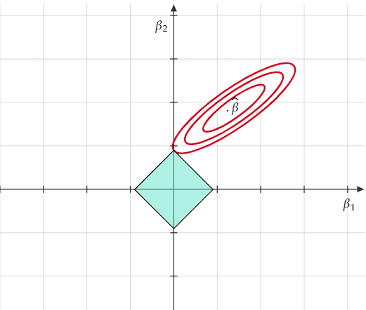 File:Lasso Regression.png