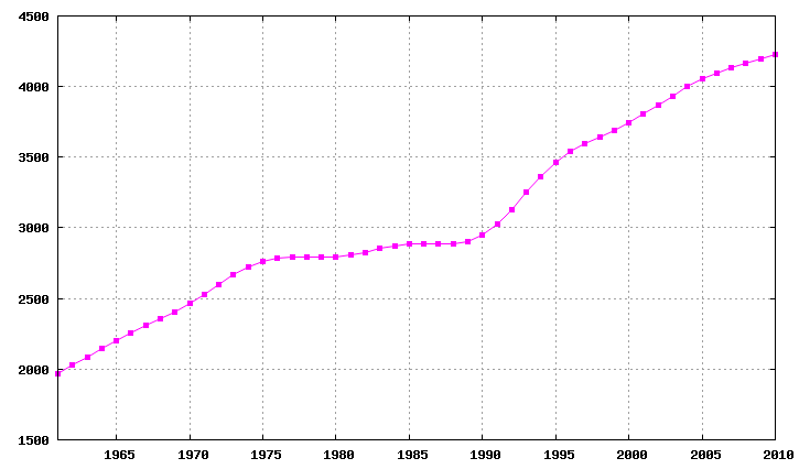 File:Lebanon-demography.png