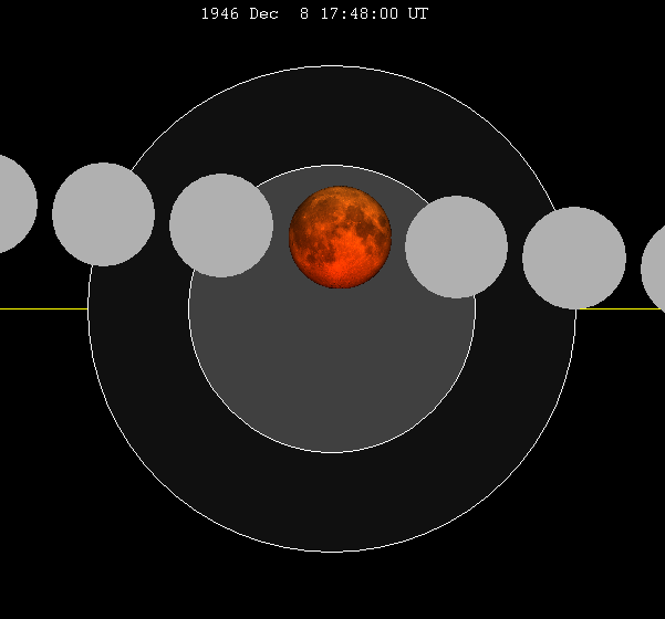 File:Lunar eclipse chart close-1946Dec08.png