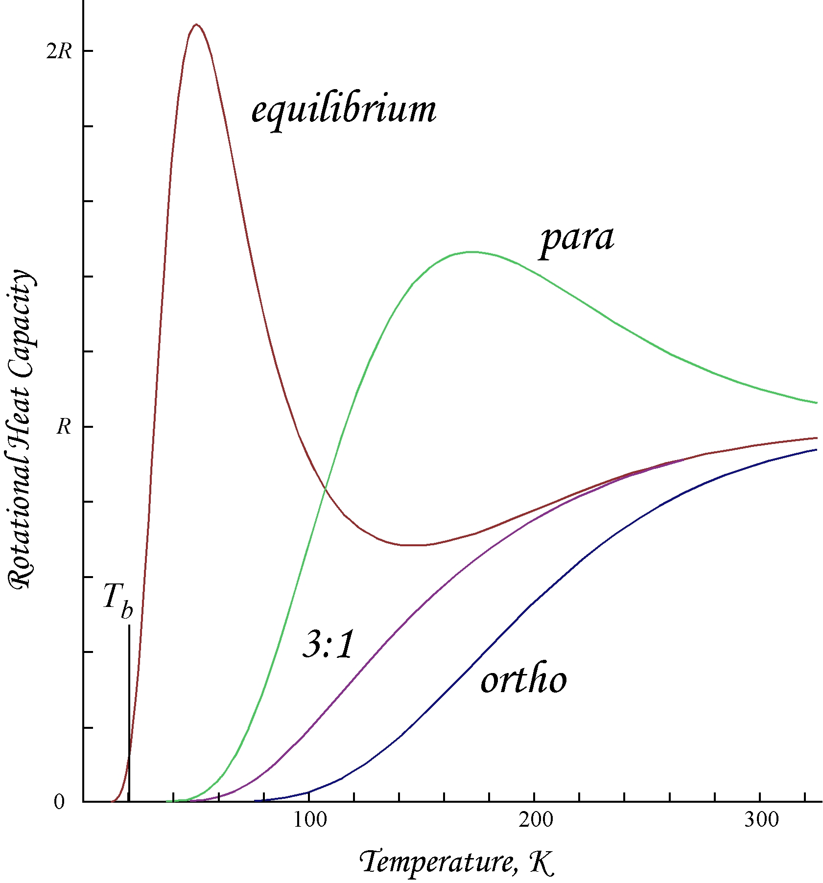 Spin Isomers Of Hydrogen: Most Up-to-Date Encyclopedia, News & Reviews