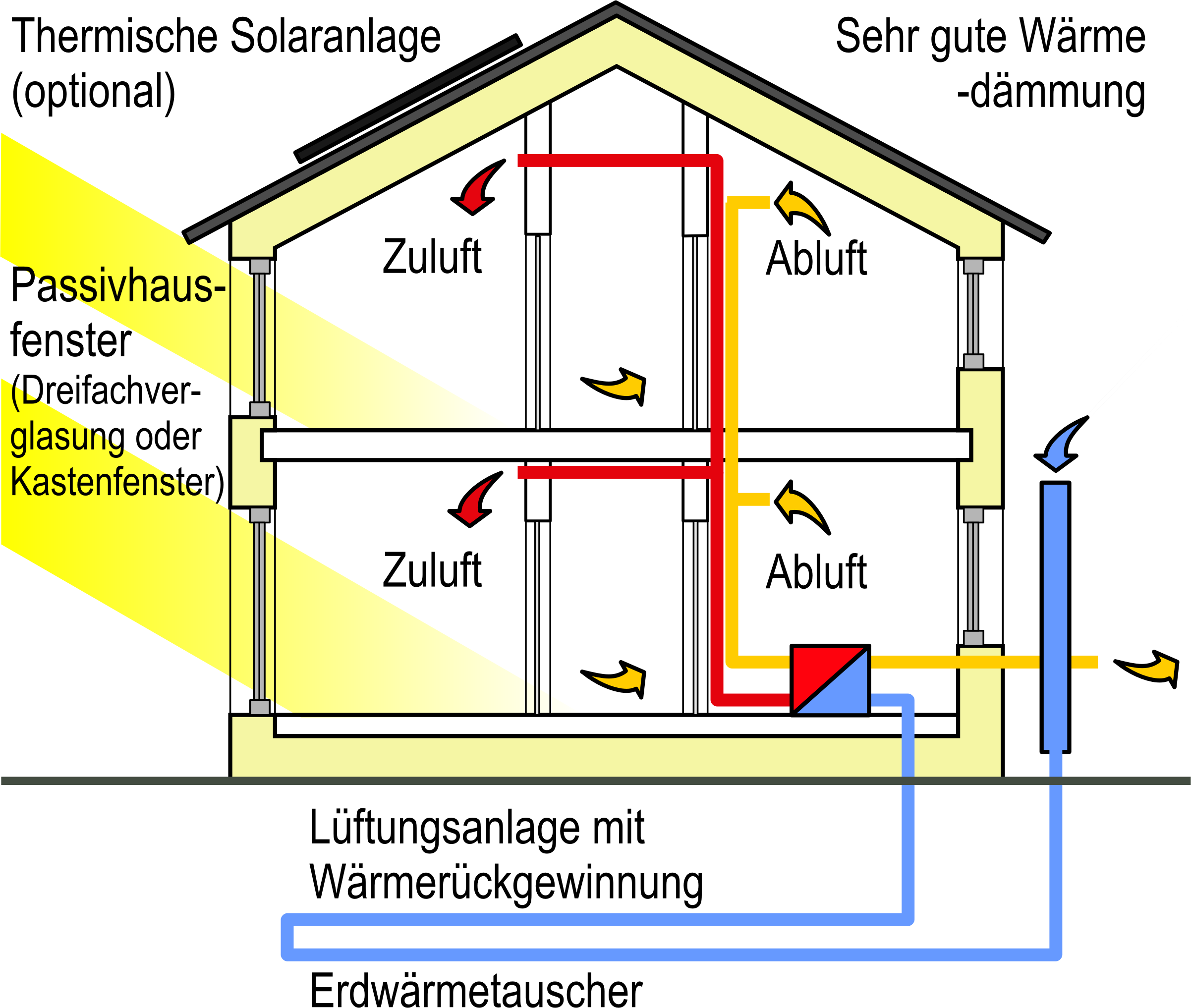 Erdwärmeübertrager – Wikipedia