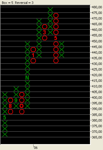 File:Point&Figure.GIF