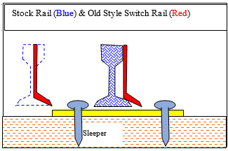 File:Rail Turnout Switch Blades Old Style.png