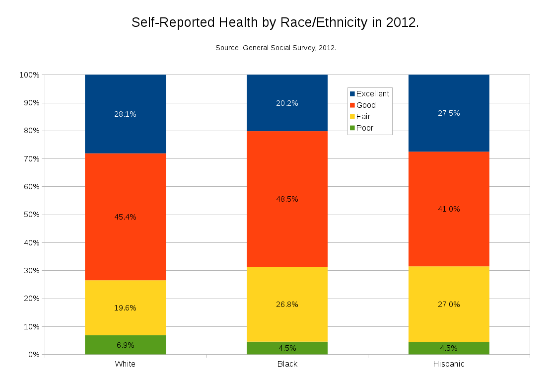 Health Report. Self reported Wikipedia.