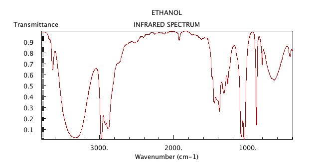 phenol ir