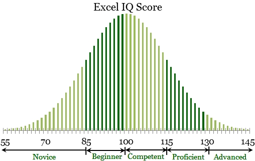Excel IQ EwB Chart