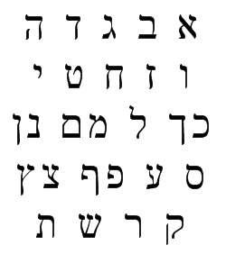 biblical hebrew alphabet