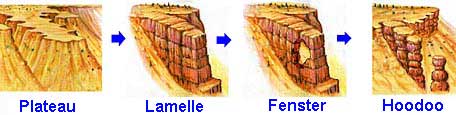 File:Hoodoo Formation.jpg