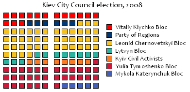 File:Kiev City Council election, 2008.PNG