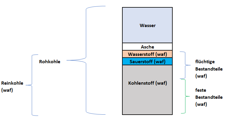 File:Kohlediskussion.png