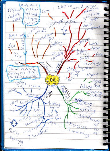 File:Mindmap.gif