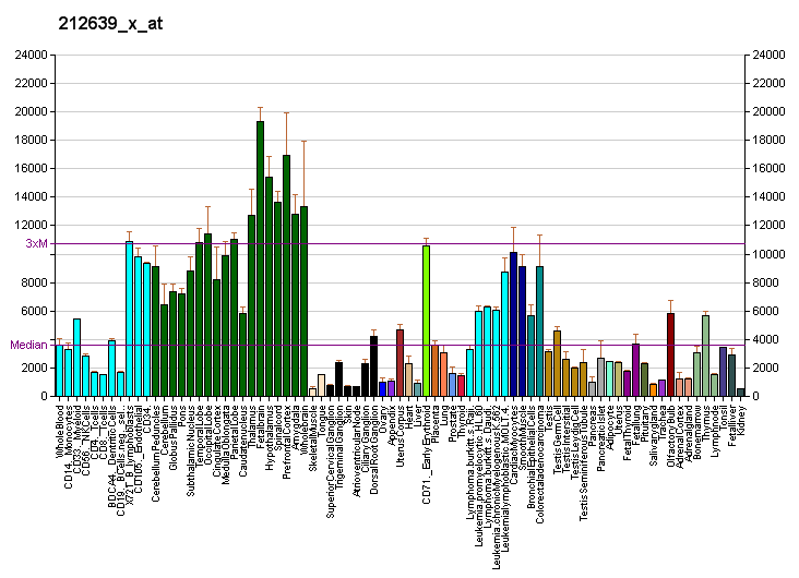 File:PBB GE TUBA1C 212639 x at fs.png