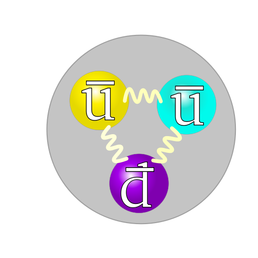 File:Quark structure antiproton.png