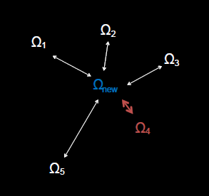 Representación gráfica de la selección de la distancia euclidiana