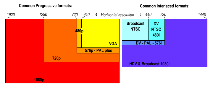 Screen Resolution Sizes Chart