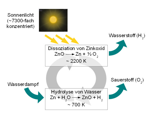 File:Zinc zincoxide cycle.png