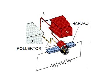 File:Alalisvoolu generaator.PNG