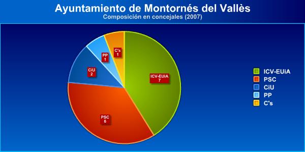 File:Compo motornes.jpg