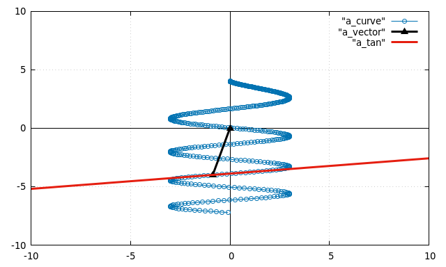 File:Draw tangent of a vectoriel function 02.png