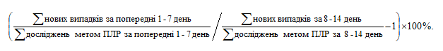 Коронавірусна Хвороба 2019 В Україні