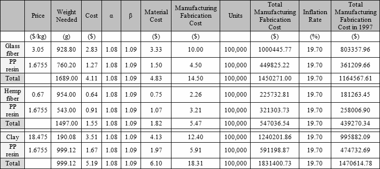 File:Eiolca table.gif