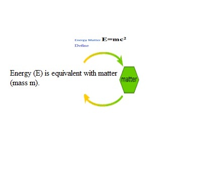 File:Energy-Matter-Pic.jpg