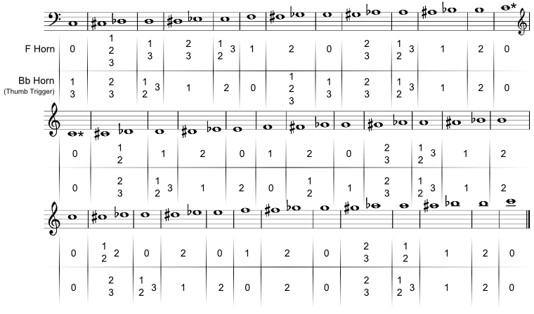 Trigger Finger Placement Chart