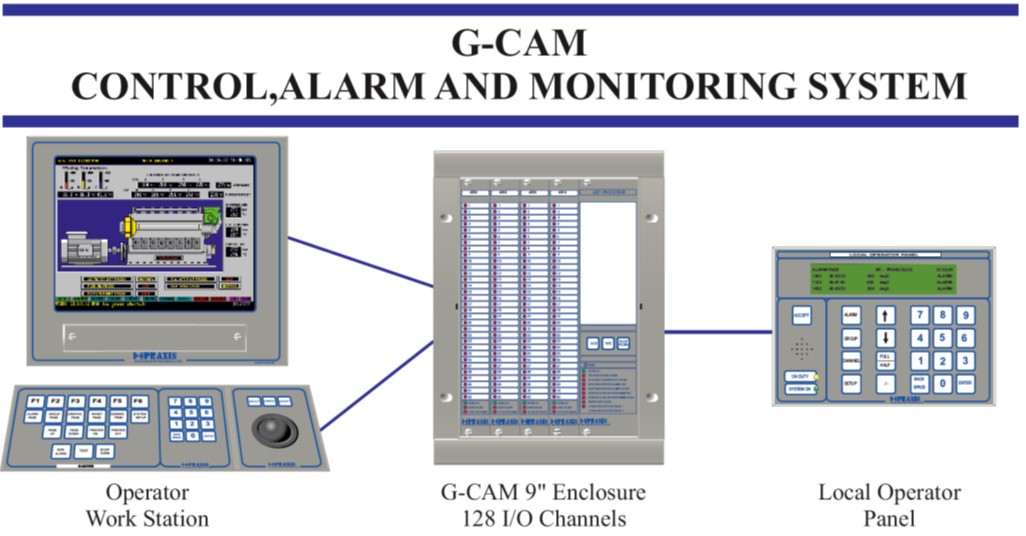 System jpg. Flying monitoring System око-4 схема. CAMCONTROL видео.