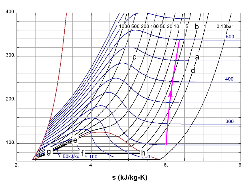 Изоэнтропа на hs диаграмме