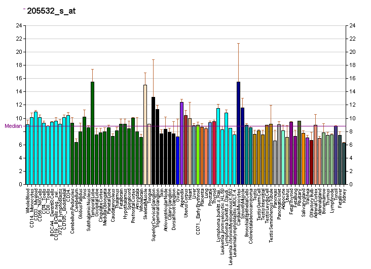 File:PBB GE CDH6 205532 s at fs.png