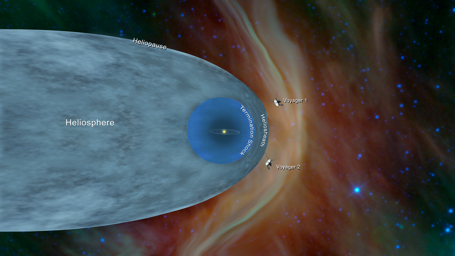 PIA22835-VoyagerProgram&Heliosphere-Char