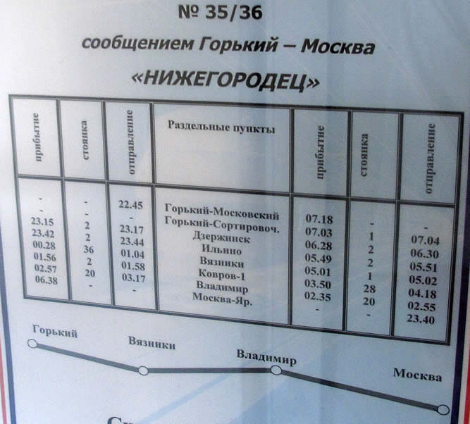 Расписание движения поездов по станциям москвы. Поезд Нижегородец расписание. График поезда 35. Поезд 35 Нижегородец. Поезд 035 расписание движения.