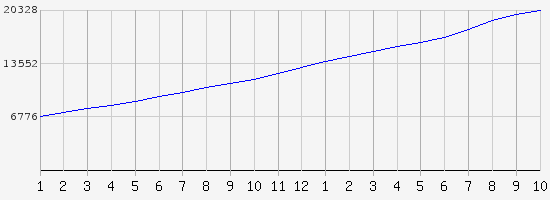 Simple Wikipedia expansion graph.