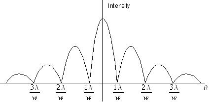 File:Single Slit Diffraction.jpg