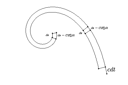 Illustration for the law for surface integrals with a moving contour. Change in area comes from two sources: expansion by curvature
C
B
a
a
d
t
{\displaystyle CB_{\alpha }^{\alpha }dt}
and expansion by annexation
c
d
t
{\displaystyle cdt}
. SurfaceIntegralLawExplained.png