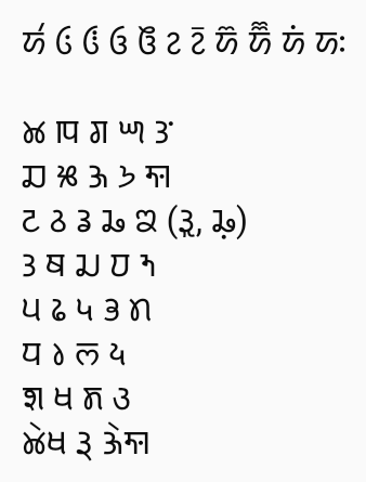 Alphabet of standardized Takri