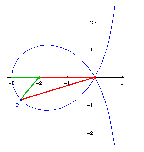 Trisezione Dell'angolo