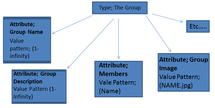 Pattern value