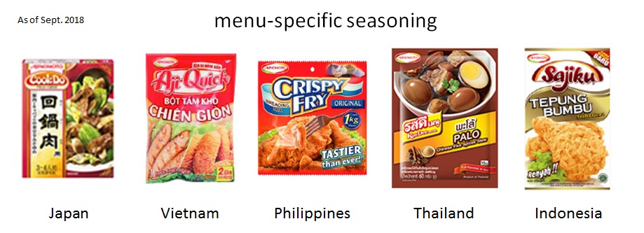 Seasoning - Wikipedia