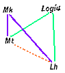 C+B-Gospels-DiagramE-2SourceSimonsSolution.PNG