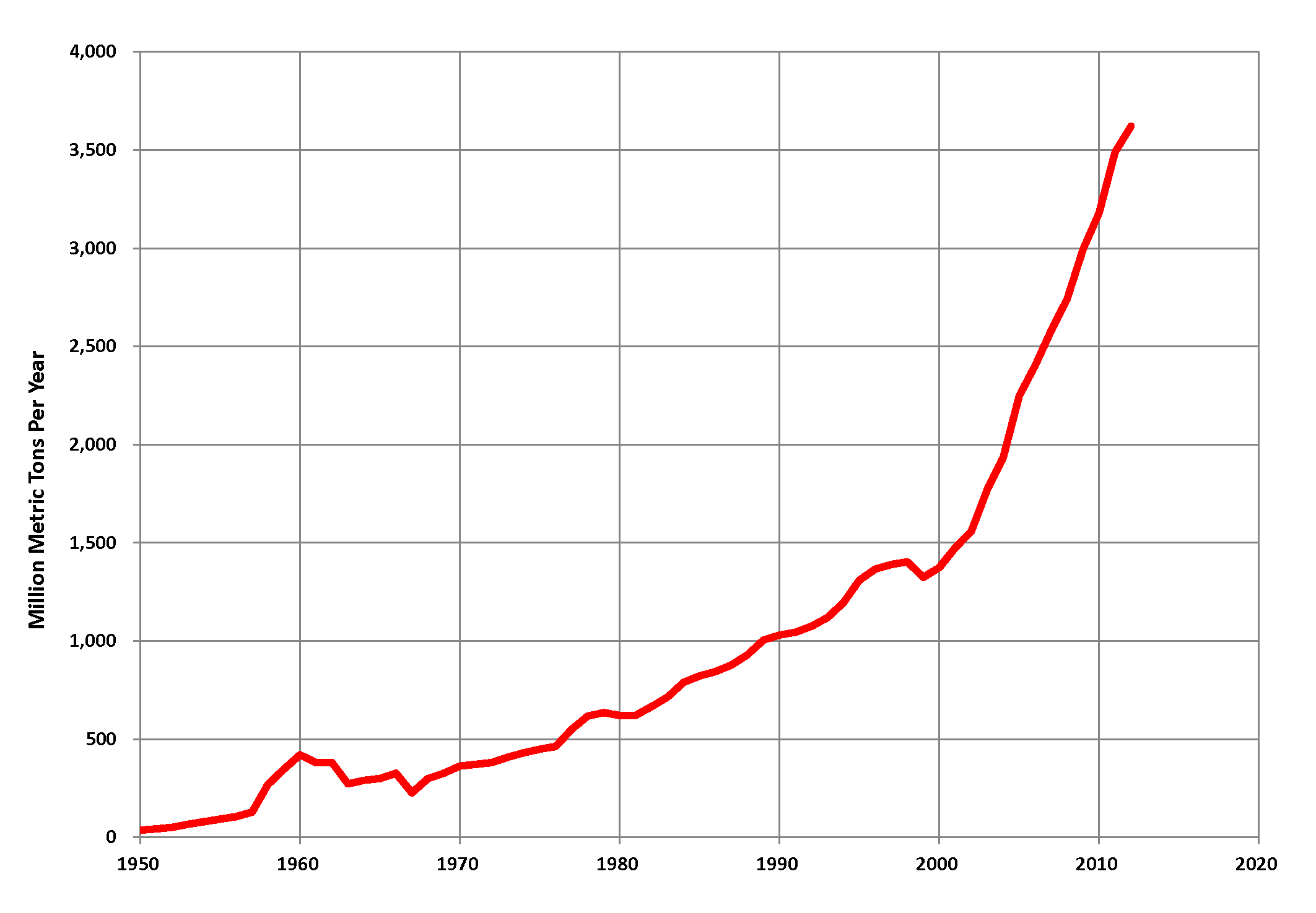 China_Coal_Production.png