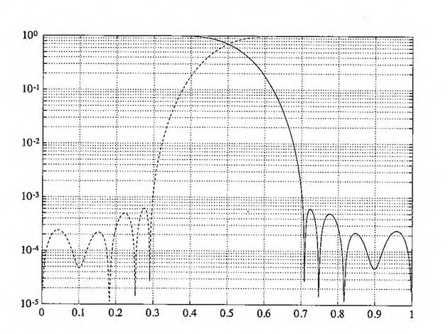 File:Codifica numerica del segnale audio (page 292 crop).jpg