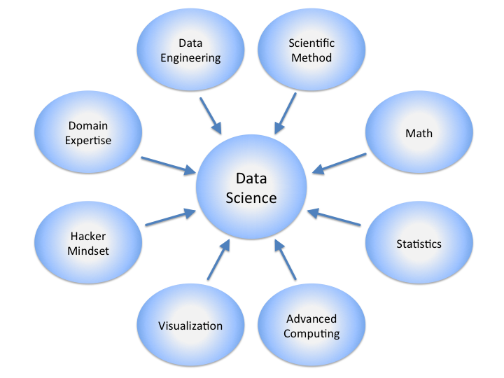 Formation Data Science