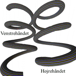 En højrehåndet og en venstrehåndet helix.