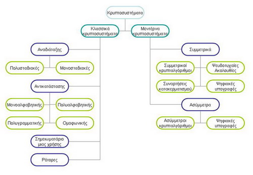 File:Kryptosysthmata.jpg