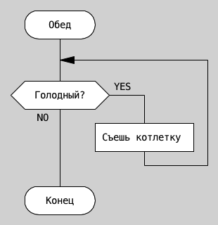 Блок схема дракон