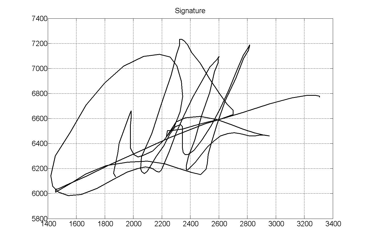 Digital Image Of A Optical Signature Recognition