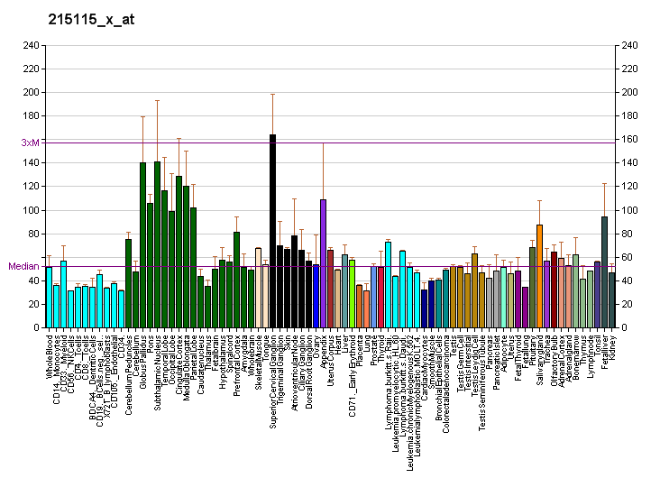 File:PBB GE NTRK3 215115 x at fs.png